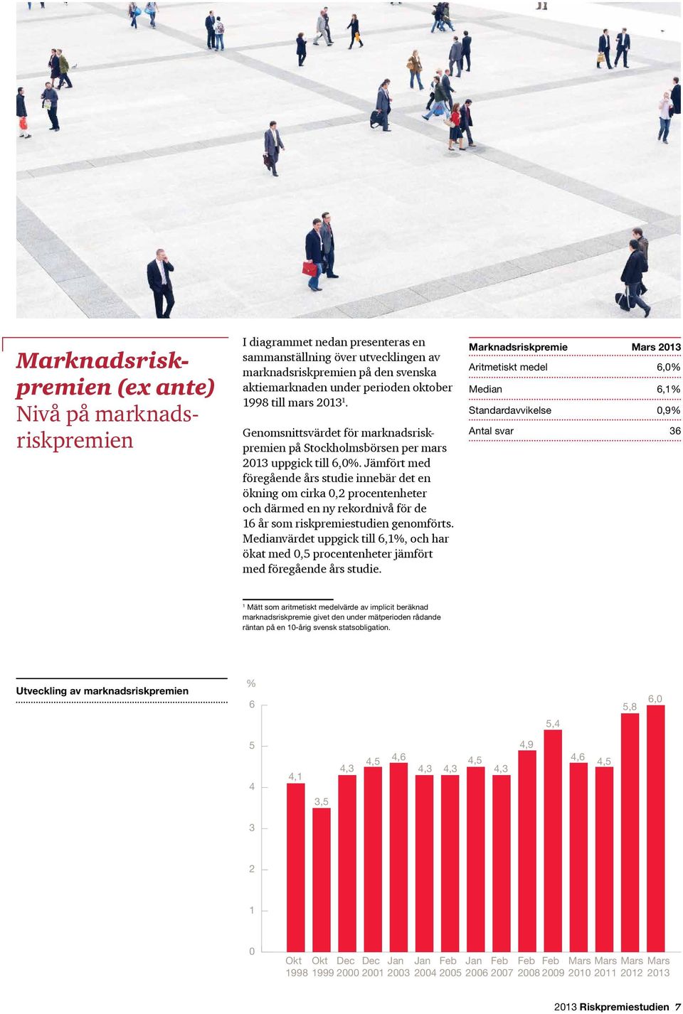 Jämfört med föregående års studie innebär det en ökning om cirka 0,2 procentenheter och därmed en ny rekordnivå för de 6 år som riskpremiestudien genomförts.