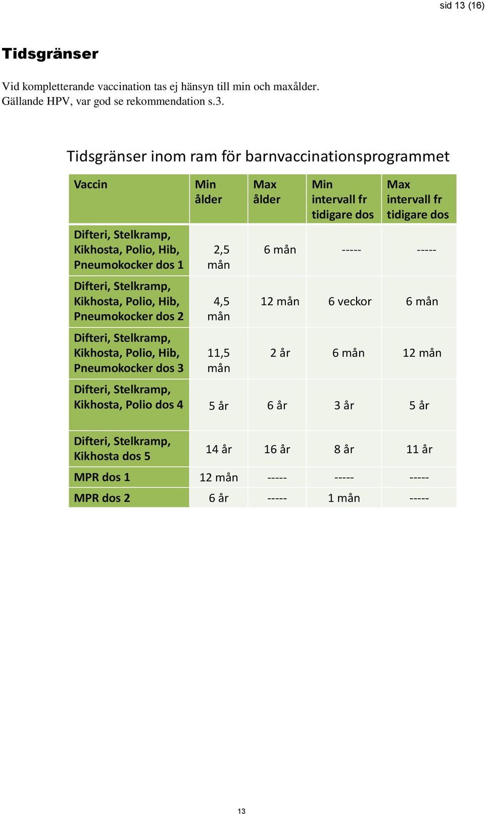 Tidsgränser inom ram för barnvaccinationsprogrammet Vaccin Difteri, Stelkramp, Kikhosta, Polio, Hib, Pneumokocker dos 1 Difteri, Stelkramp, Kikhosta, Polio, Hib, Pneumokocker dos 2
