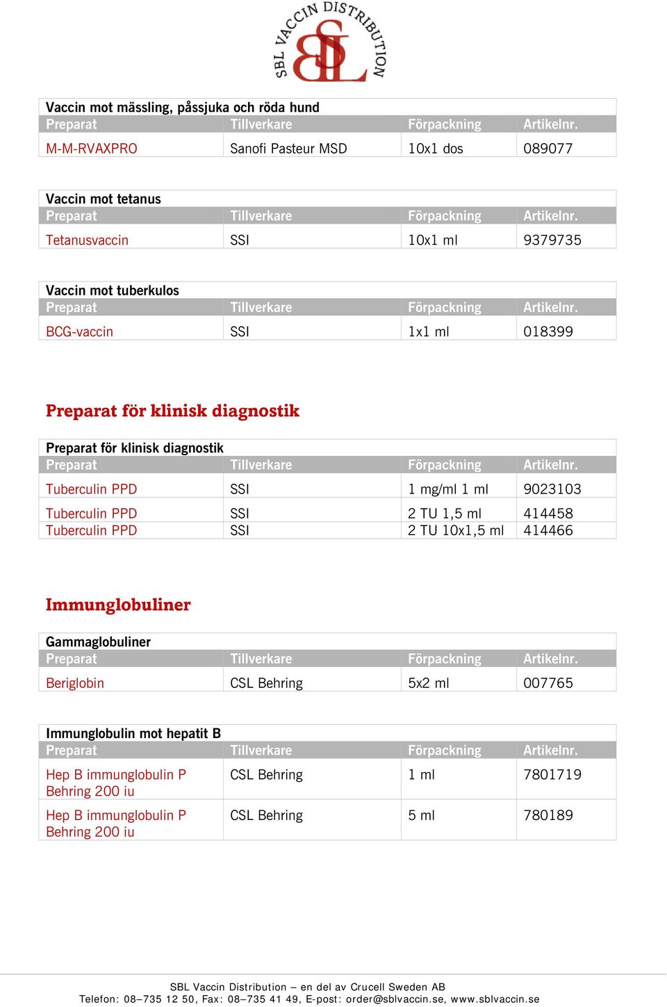 9023103 Tuberculin PPD SSI 2 TU 1,5 ml 414458 Tuberculin PPD SSI 2 TU 10x1,5 ml 414466 Immunglobuliner Gammaglobuliner Beriglobin CSL Behring 5x2 ml