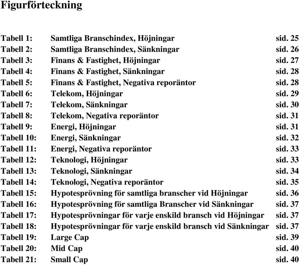 30 Tabell 8: Telekom, Negativa reporäntor sid. 31 Tabell 9: Energi, Höjningar sid. 31 Tabell 10: Energi, Sänkningar sid. 32 Tabell 11: Energi, Negativa reporäntor sid.