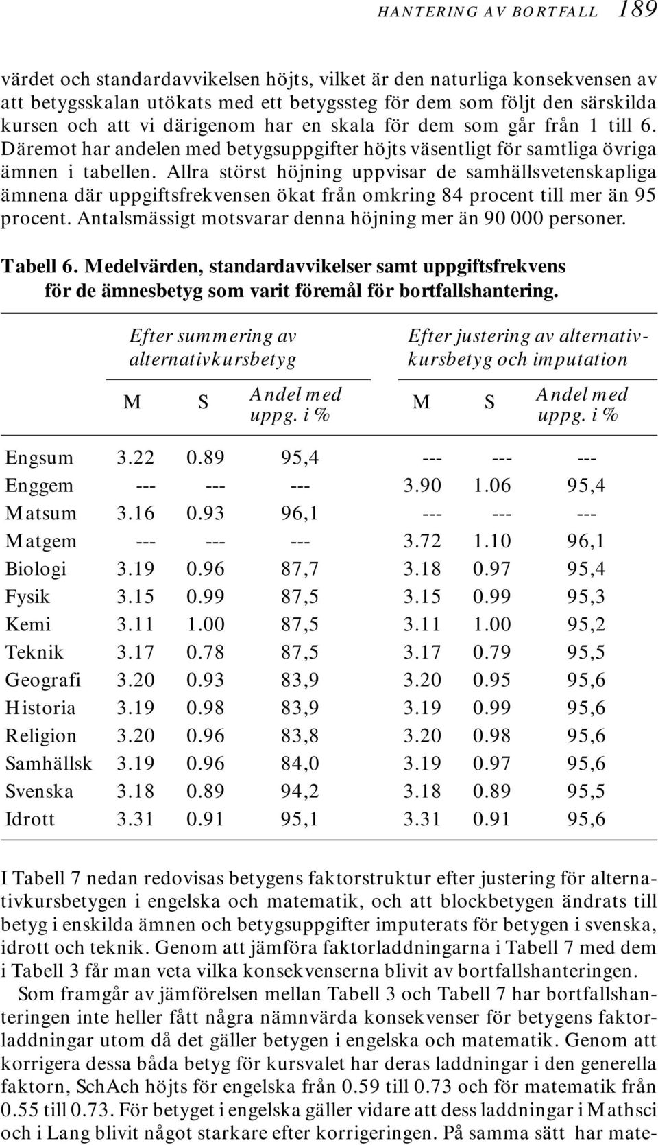 Allra störst höjning uppvisar de samhällsvetenskapliga ämnena där uppgiftsfrekvensen ökat från omkring 84 procent till mer än 95 procent. Antalsmässigt motsvarar denna höjning mer än 90 000 personer.