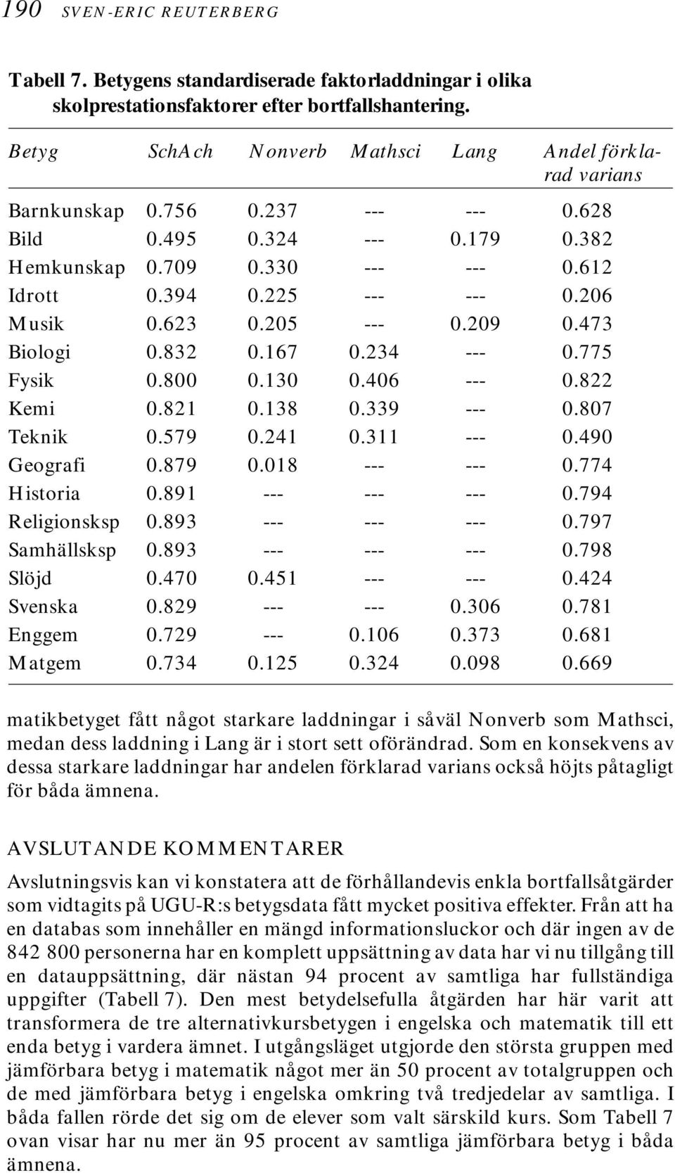 206 Musik 0.623 0.205 --- 0.209 0.473 Biologi 0.832 0.167 0.234 --- 0.775 Fysik 0.800 0.130 0.406 --- 0.822 Kemi 0.821 0.138 0.339 --- 0.807 Teknik 0.579 0.241 0.311 --- 0.490 Geografi 0.879 0.