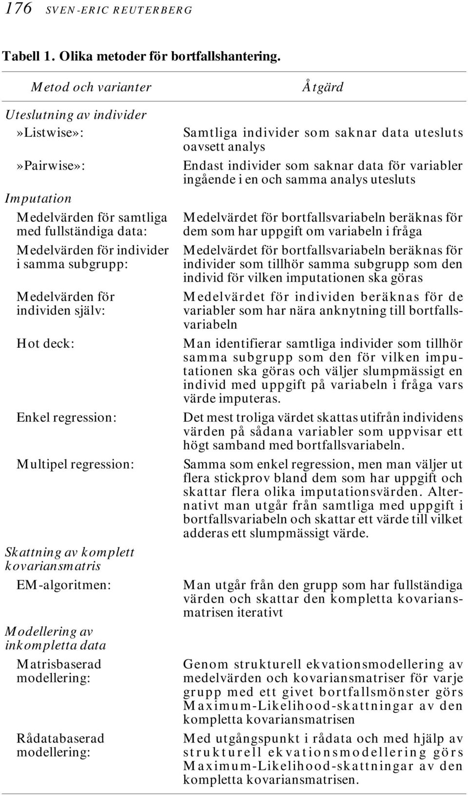 själv: Hot deck: Enkel regression: Multipel regression: Skattning av komplett kovariansmatris EM-algoritmen: Modellering av inkompletta data Matrisbaserad modellering: Rådatabaserad modellering: