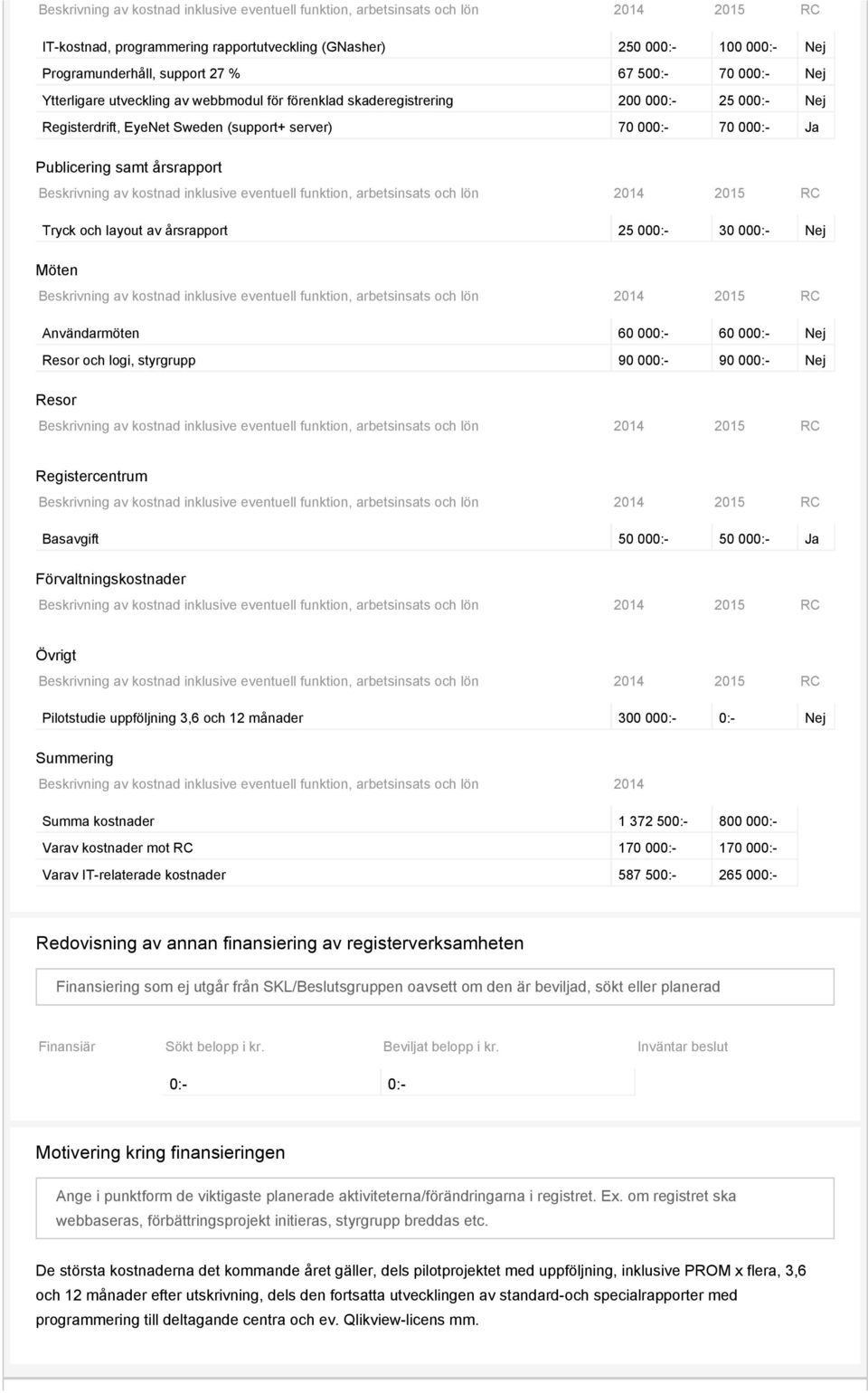 Beskrivning av kostnad inklusive eventuell funktion, arbetsinsats och lön 2014 2015 RC Tryck och layout av årsrapport 25 000:- 30 000:- Möten Beskrivning av kostnad inklusive eventuell funktion,