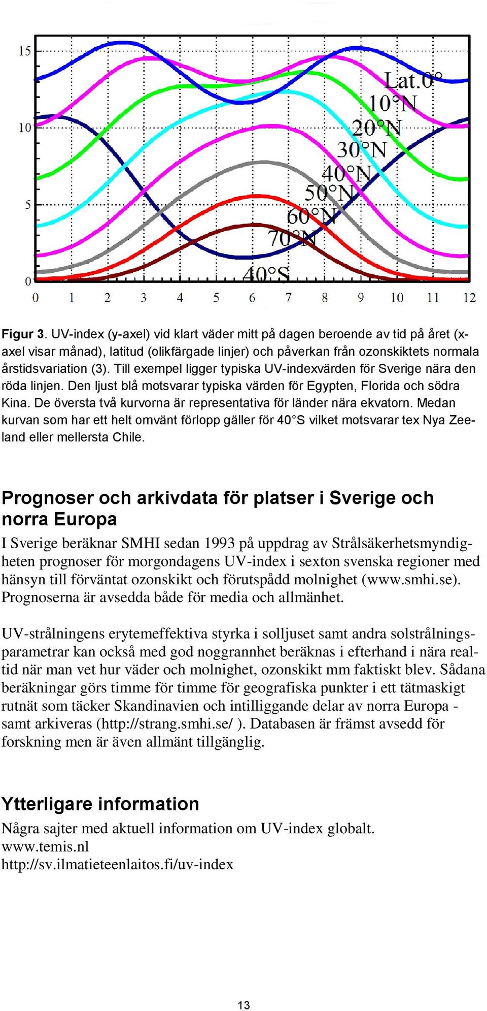 De översta två kurvorna är representativa för länder nära ekvatorn. Medan kurvan som har ett helt omvänt förlopp gäller för 40 S vilket motsvarar tex Nya Zeeland eller mellersta Chile.