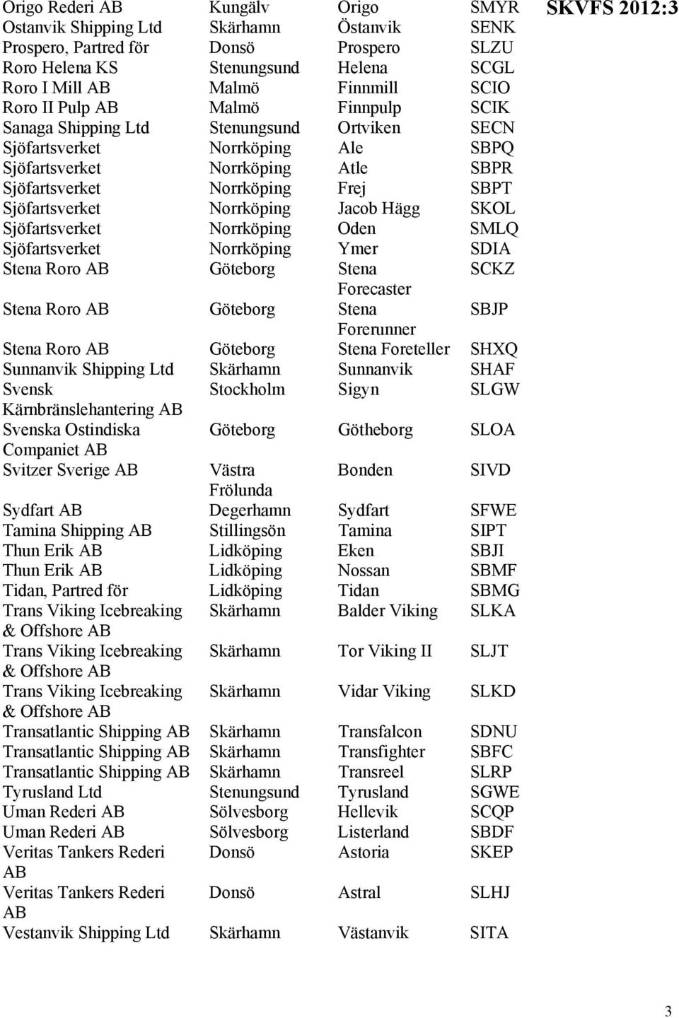 Jacob Hägg SKOL Sjöfartsverket Norrköping Oden SMLQ Sjöfartsverket Norrköping Ymer SDIA Stena Roro Göteborg Stena SCKZ Forecaster Stena Roro Göteborg Stena SBJP Forerunner Stena Roro Göteborg Stena