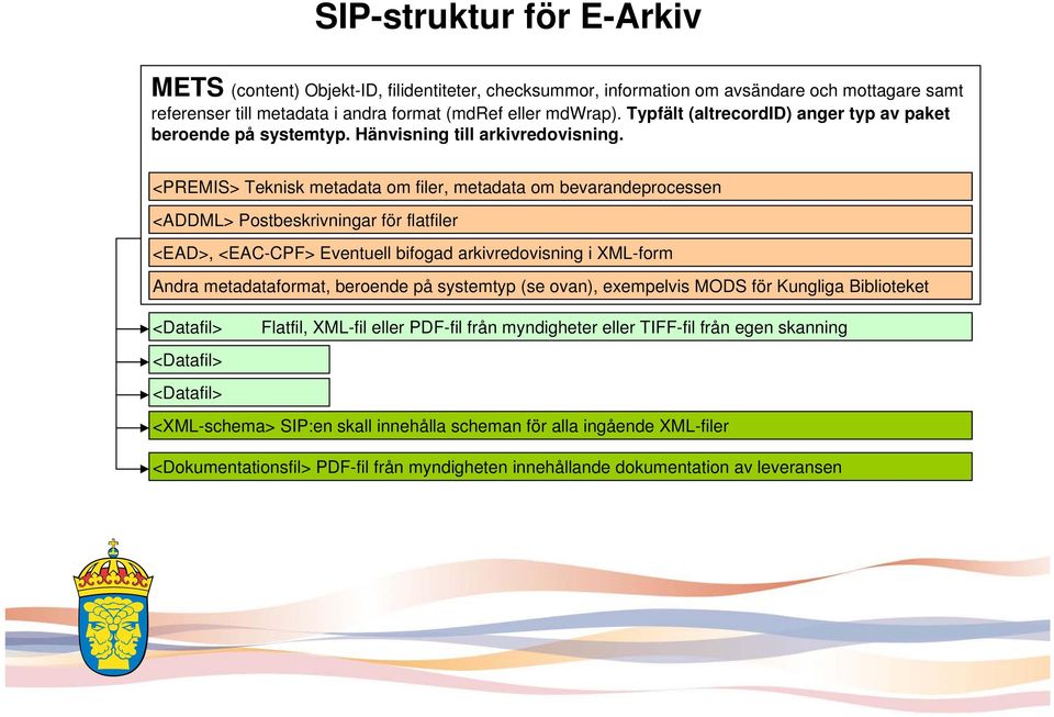 <PREMIS> Teknisk metadata om filer, metadata om bevarandeprocessen <ADDML> Postbeskrivningar för flatfiler <EAD>, <EAC-CPF> Eventuell bifogad arkivredovisning i XML-form Andra metadataformat,