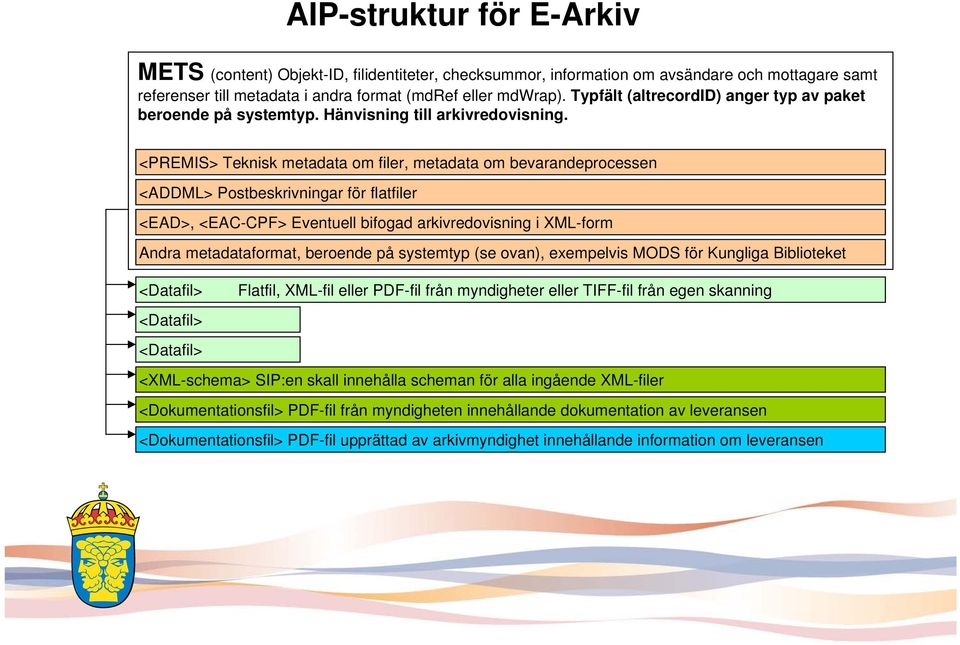 <PREMIS> Teknisk metadata om filer, metadata om bevarandeprocessen <ADDML> Postbeskrivningar för flatfiler <EAD>, <EAC-CPF> Eventuell bifogad arkivredovisning i XML-form Andra metadataformat,