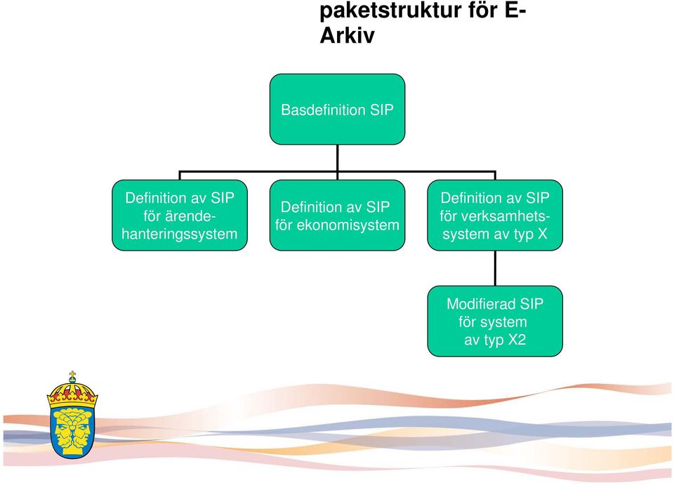 Definition av SIP för ekonomisystem Definition av