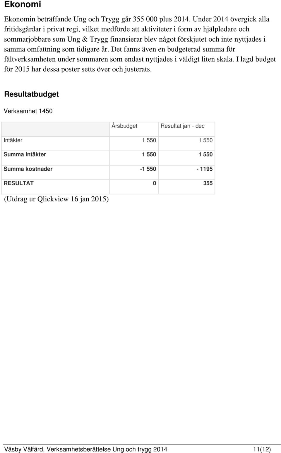 inte nyttjades i samma omfattning som tidigare år. Det fanns även en budgeterad summa för fältverksamheten under sommaren som endast nyttjades i väldigt liten skala.