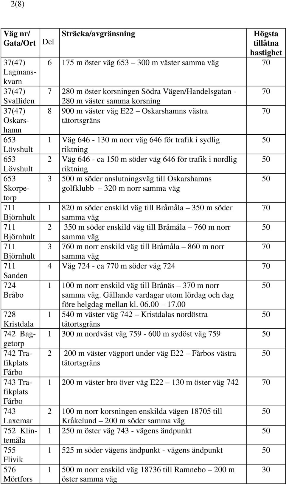 korsningen Södra Vägen/Handelsgatan - 280 m väster samma korsning 8 900 m väster väg Oskarshamns västra tätortsgräns 1 Väg 646-130 m norr väg 646 för trafik i sydlig riktning 2 Väg 646 - ca 1 m söder