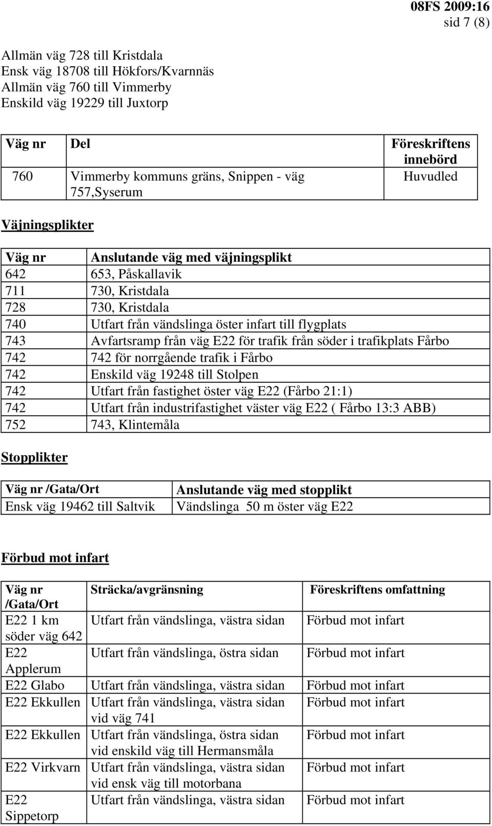 från väg för trafik från söder i trafikplats Fårbo 742 742 för norrgående trafik i Fårbo 742 Enskild väg 19248 till Stolpen 742 Utfart från fastighet öster väg (Fårbo 21:1) 742 Utfart från