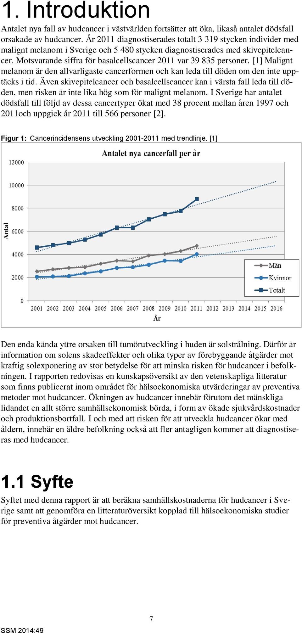 Motsvarande siffra för basalcellscancer 2011 var 39 835 personer. [1] Malignt melanom är den allvarligaste cancerformen och kan leda till döden om den inte upptäcks i tid.