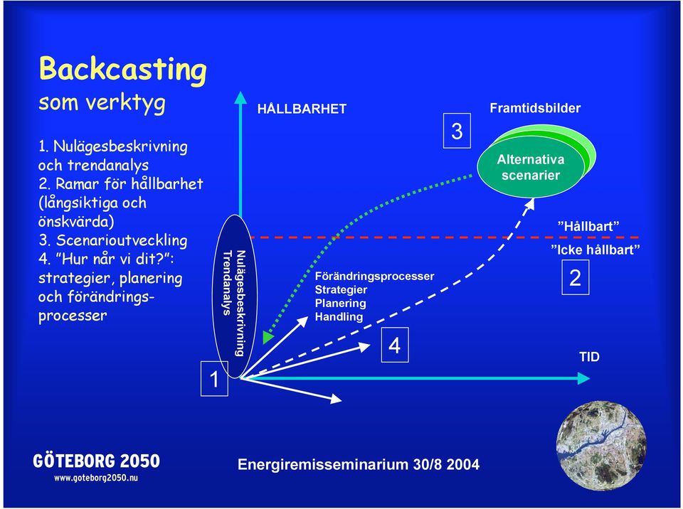 : strategier, planering och förändringsprocesser 1 Nulägesbeskrivning Trendanalys