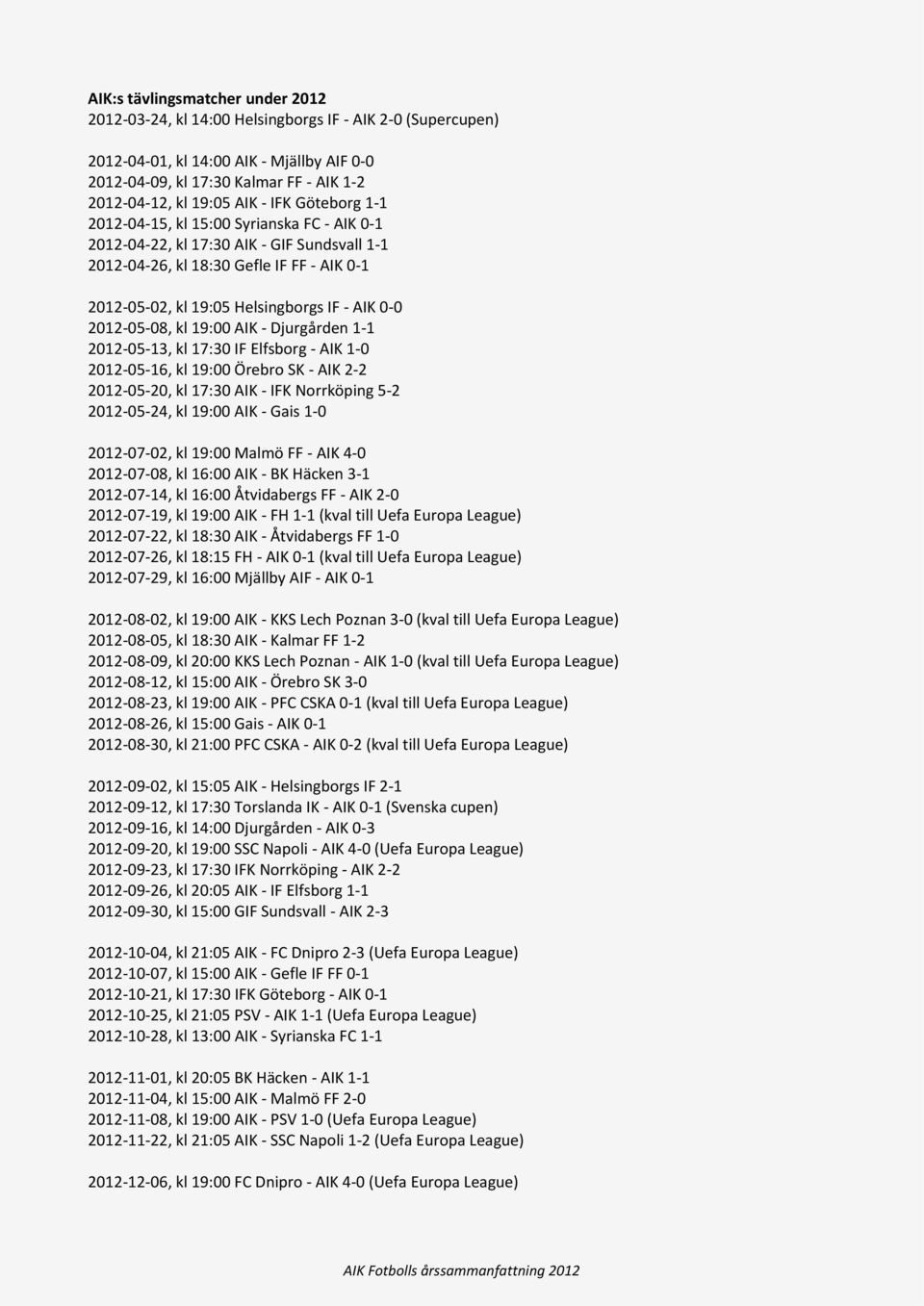 0-0 2012-05-08, kl 19:00 AIK - Djurgården 1-1 2012-05-13, kl 17:30 IF Elfsborg - AIK 1-0 2012-05-16, kl 19:00 Örebro SK - AIK 2-2 2012-05-20, kl 17:30 AIK - IFK Norrköping 5-2 2012-05-24, kl 19:00