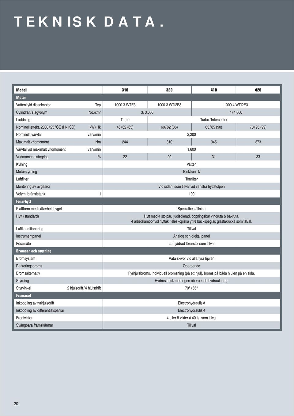 Maximalt vridmoment Nm 244 310 345 373 Varvtal vid maximalt vridmoment varv/min 1,600 Vridmomentsstegring % 22 29 31 33 Kylning Vatten Motorstyrning Elektronisk Luftfilter Torrfilter Montering av