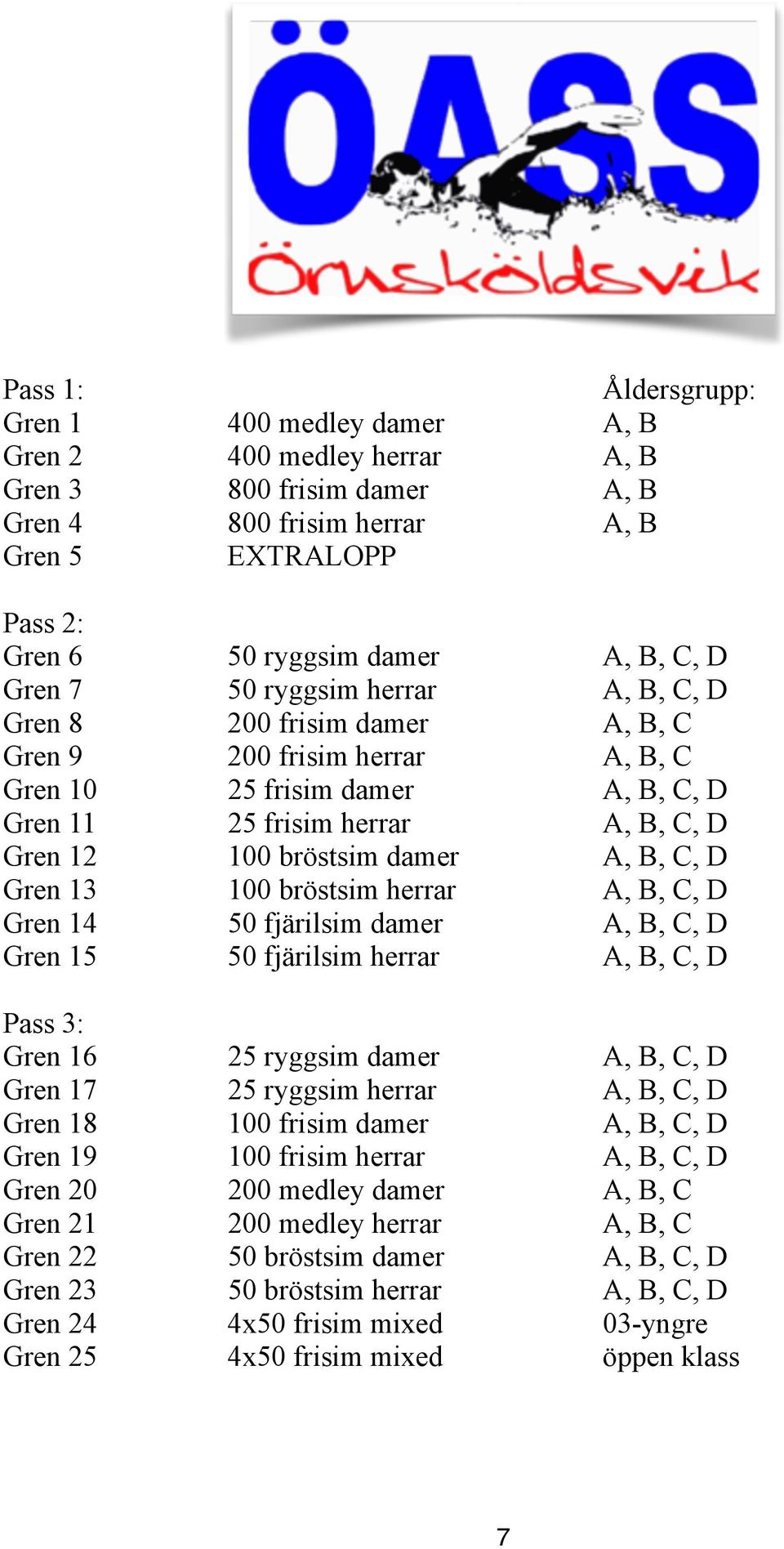 A, B, C, D Gren 13 100 bröstsim herrar A, B, C, D Gren 14 50 fjärilsim damer A, B, C, D Gren 15 50 fjärilsim herrar A, B, C, D Pass 3: Gren 16 25 ryggsim damer A, B, C, D Gren 17 25 ryggsim herrar A,