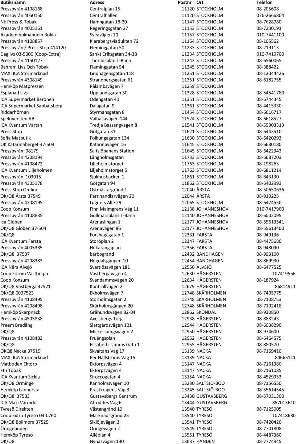 STOCKHOLM 08-105562 Pressbyrån / Press Stop 414120 Fleminggatan 50 11233 STOCKHOLM 08-219113 Daglivs 03-5000 (Coop- Extra) Sankt Eriksgatan 34-38 11234 STOCKHOLM 010-7419700 Pressbyrån 4150127