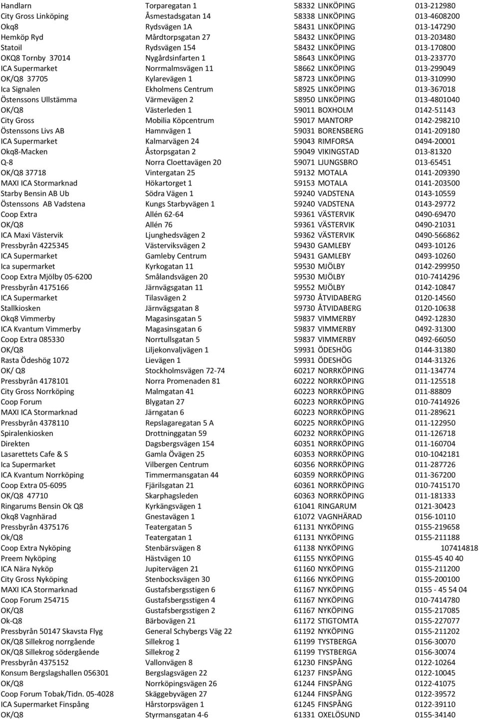 37705 Kylarevägen 1 58723 LINKÖPING 013-310990 Ica Signalen Ekholmens Centrum 58925 LINKÖPING 013-367018 Östenssons Ullstämma Värmevägen 2 58950 LINKÖPING 013-4801040 OK/Q8 Västerleden 1 59011