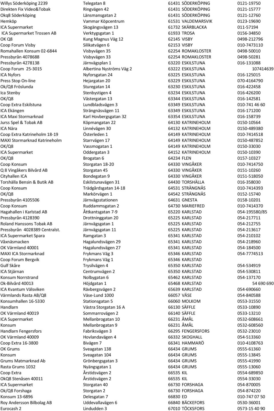 Väg 12 62145 VISBY 0498-212796 Coop Forum Visby Silikatvägen 6 62153 VISBY 010-7473110 Romahallen Konsum 02-6844 Visbyvägen 35 62254 ROMAKLOSTER 0498-50010 Pressbyrån 4078688 Visbyvägen 33 62254