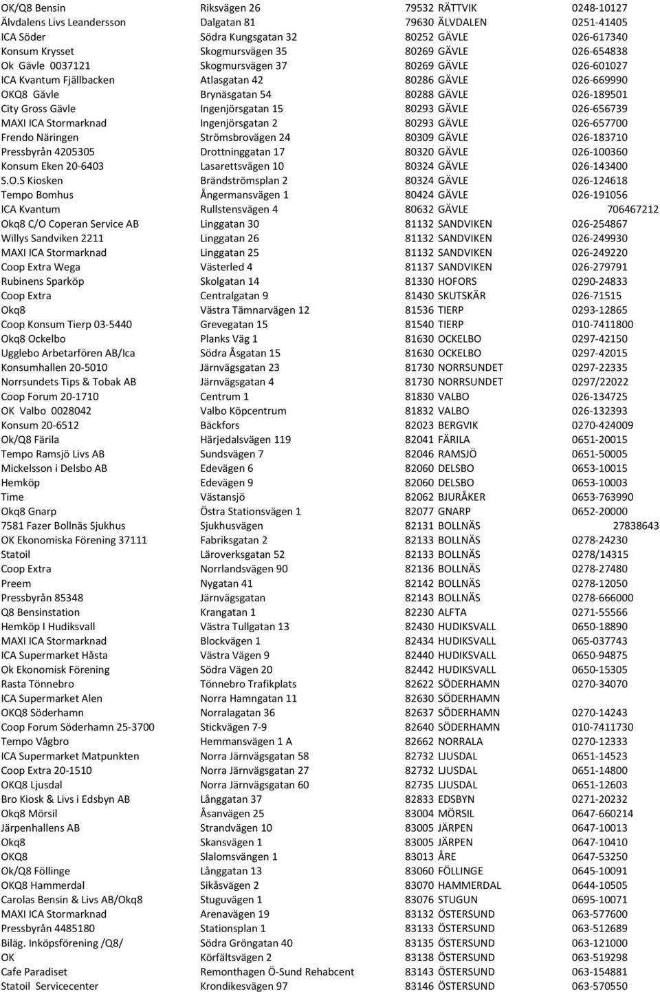 Gross Gävle Ingenjörsgatan 15 80293 GÄVLE 026-656739 MAXI ICA Stormarknad Ingenjörsgatan 2 80293 GÄVLE 026-657700 Frendo Näringen Strömsbrovägen 24 80309 GÄVLE 026-183710 Pressbyrån 4205305