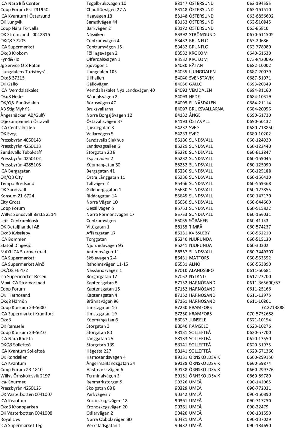 BRUNFLO 063-20686 ICA Supermarket Centrumvägen 15 83432 BRUNFLO 063-778080 Okq8 Krokom Föllingevägen 2 83532 KROKOM 0640-61630 Fynd&Fix Offerdalsvägen 1 83532 KROKOM 073-8420092 Jg Service Q 8 Rätan