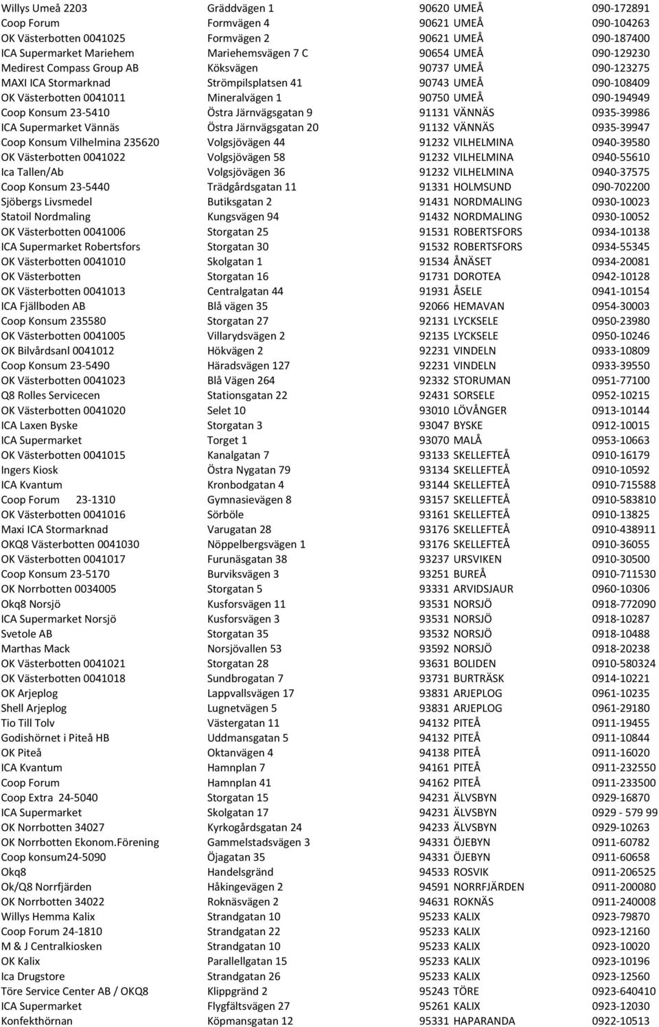 090-194949 Coop Konsum 23-5410 Östra Järnvägsgatan 9 91131 VÄNNÄS 0935-39986 ICA Supermarket Vännäs Östra Järnvägsgatan 20 91132 VÄNNÄS 0935-39947 Coop Konsum Vilhelmina 235620 Volgsjövägen 44 91232