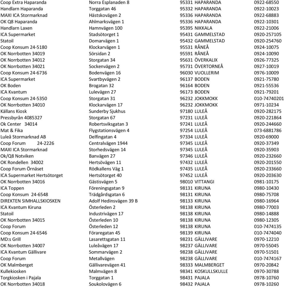 GAMMELSTAD 0920-254760 Coop Konsum 24-5180 Klockarvägen 1 95531 RÅNEÅ 0924-10075 OK Norrbotten 34019 Sörsidan 2 95591 RÅNEÅ 0924-10090 OK Norrbotten 34012 Storgatan 34 95631 ÖVERKALIX 0926-77325 OK