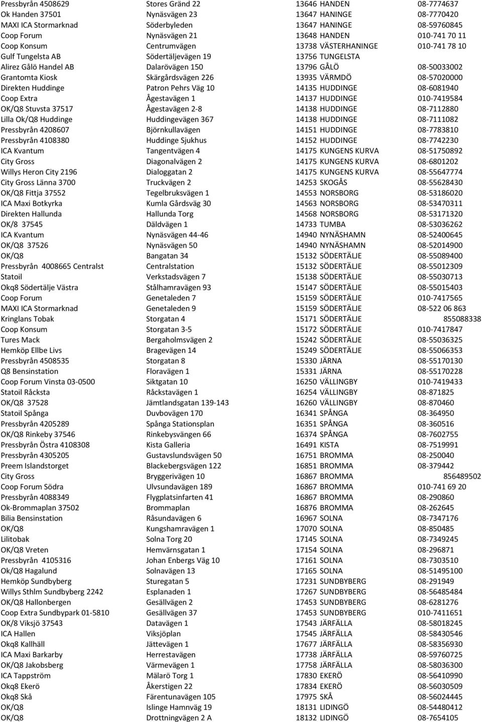 Grantomta Kiosk Skärgårdsvägen 226 13935 VÄRMDÖ 08-57020000 Direkten Huddinge Patron Pehrs Väg 10 14135 HUDDINGE 08-6081940 Coop Extra Ågestavägen 1 14137 HUDDINGE 010-7419584 OK/Q8 Stuvsta 37517