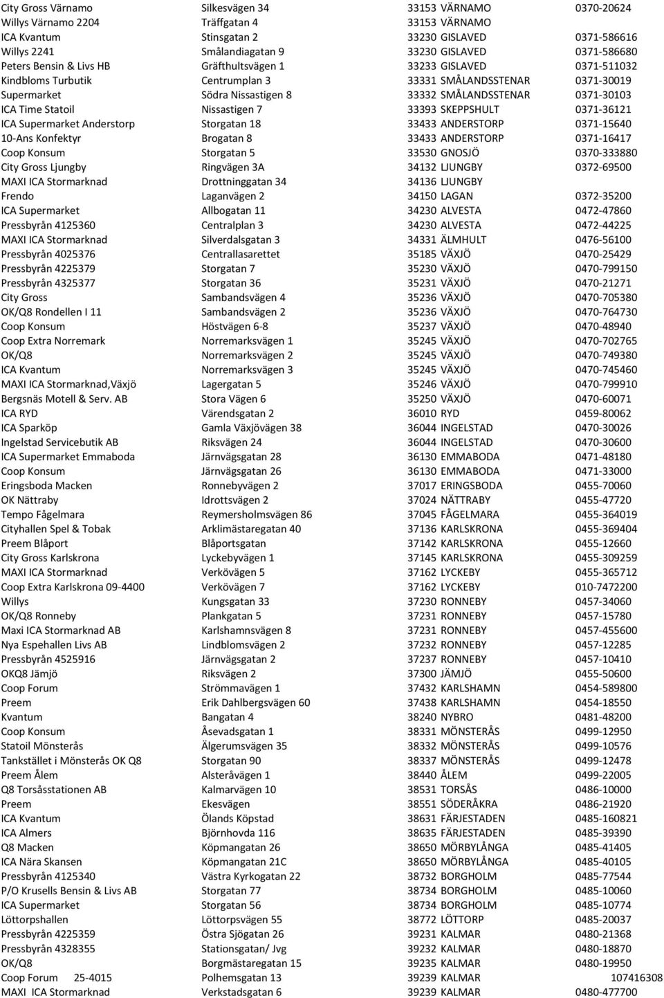 SMÅLANDSSTENAR 0371-30103 ICA Time Statoil Nissastigen 7 33393 SKEPPSHULT 0371-36121 ICA Supermarket Anderstorp Storgatan 18 33433 ANDERSTORP 0371-15640 10- Ans Konfektyr Brogatan 8 33433 ANDERSTORP