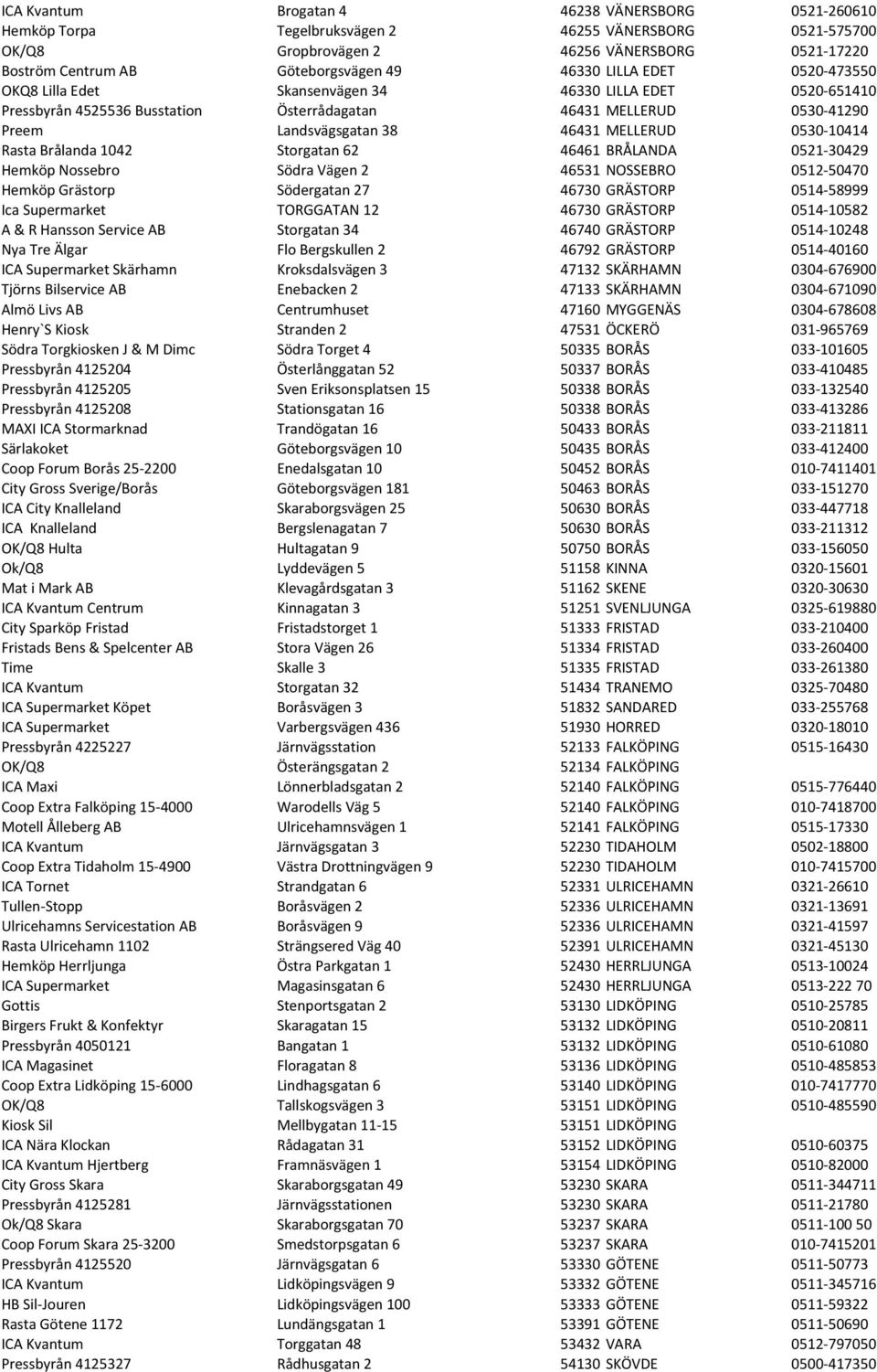 0530-10414 Rasta Brålanda 1042 Storgatan 62 46461 BRÅLANDA 0521-30429 Hemköp Nossebro Södra Vägen 2 46531 NOSSEBRO 0512-50470 Hemköp Grästorp Södergatan 27 46730 GRÄSTORP 0514-58999 Ica Supermarket