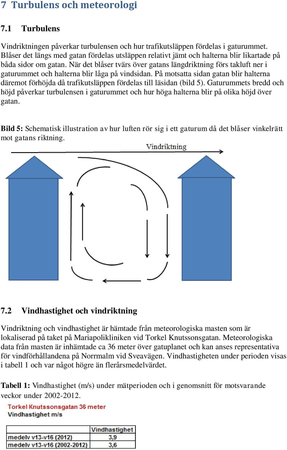 När det blåser tvärs över gatans längdriktning förs takluft ner i gaturummet och halterna blir låga på vindsidan.