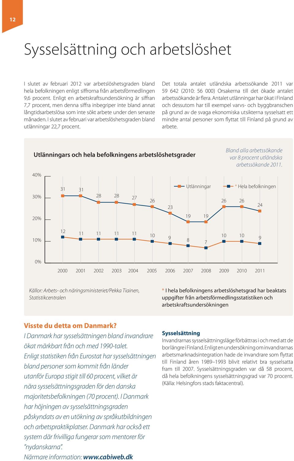 I slutet av februari var arbetslöshetsgraden bland utlänningar 22,7 procent.