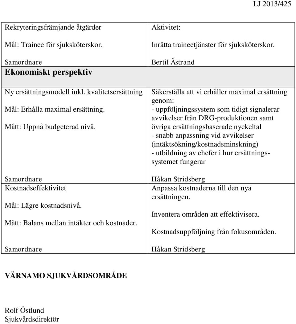 Bertil Åstrand Säkerställa att vi erhåller maximal ersättning genom: - uppföljningssystem som tidigt signalerar avvikelser från DRG-produktionen samt övriga ersättningsbaserade nyckeltal - snabb