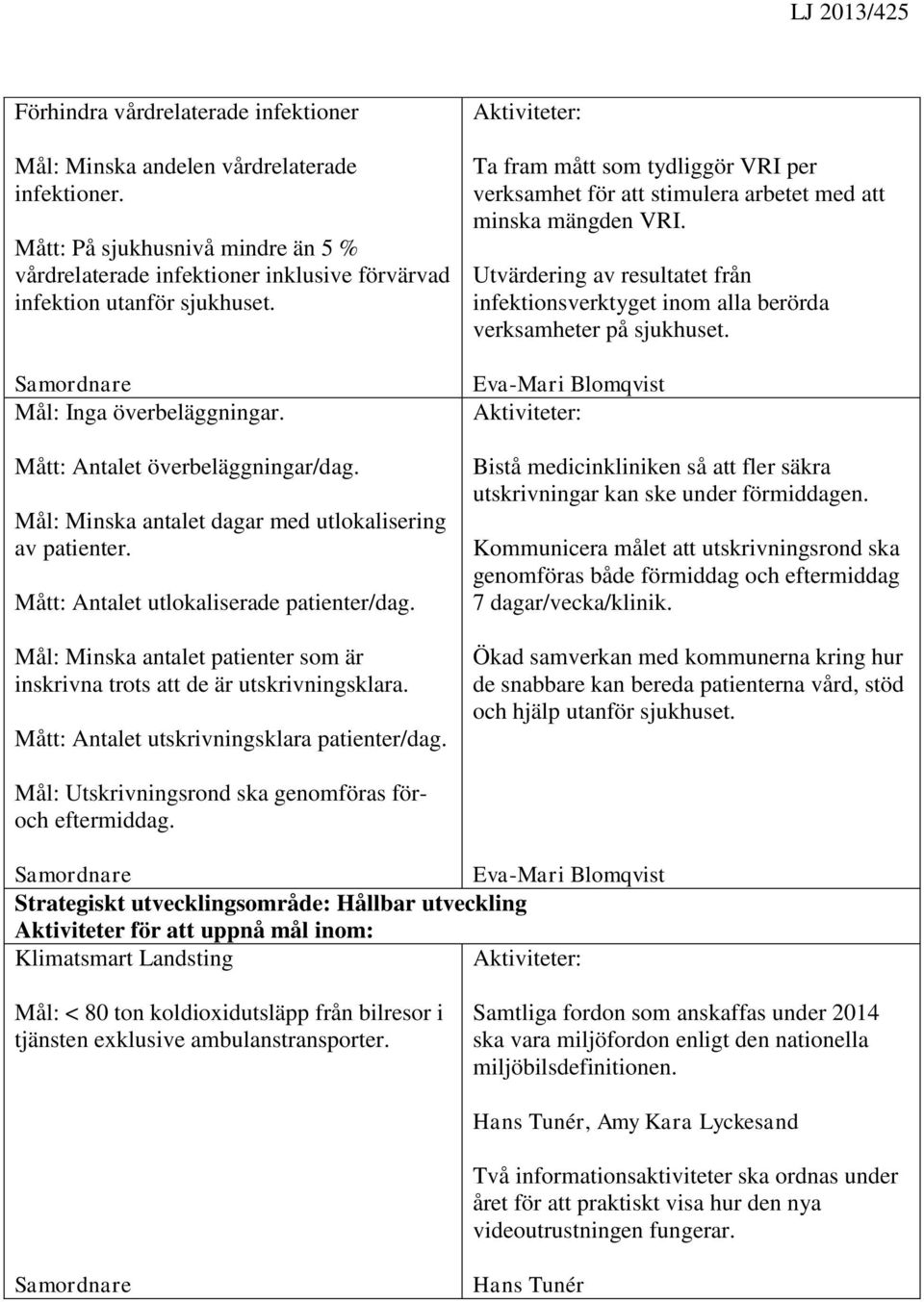 Mål: Minska antalet patienter som är inskrivna trots att de är utskrivningsklara. Mått: Antalet utskrivningsklara patienter/dag.