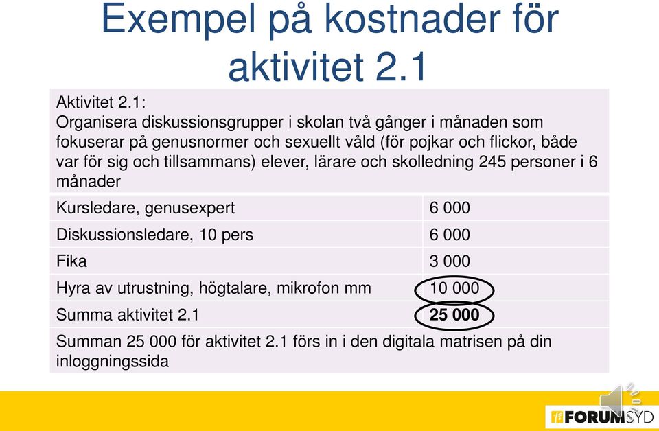 flickor, både var för sig och tillsammans) elever, lärare och skolledning 245 personer i 6 månader Kursledare, genusexpert 6 000