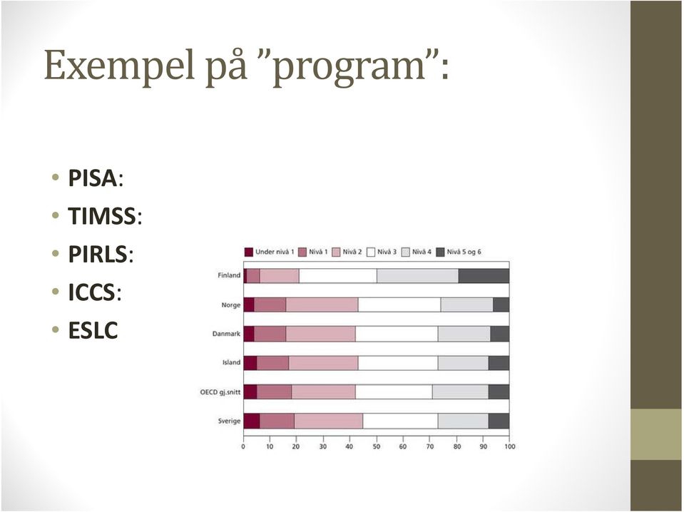 PISA: TIMSS: