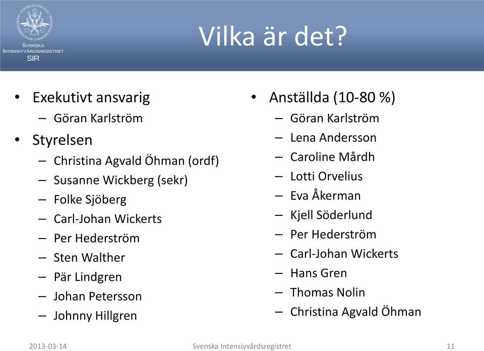 Carl-Johan Wickerts Per Hederström Sten Walther Pär Lindgren Johan Petersson Johnny Hillgren Anställda (10-80 %)