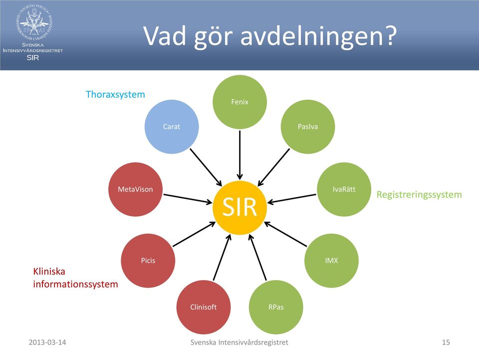 IvaRätt Registreringssystem Kliniska