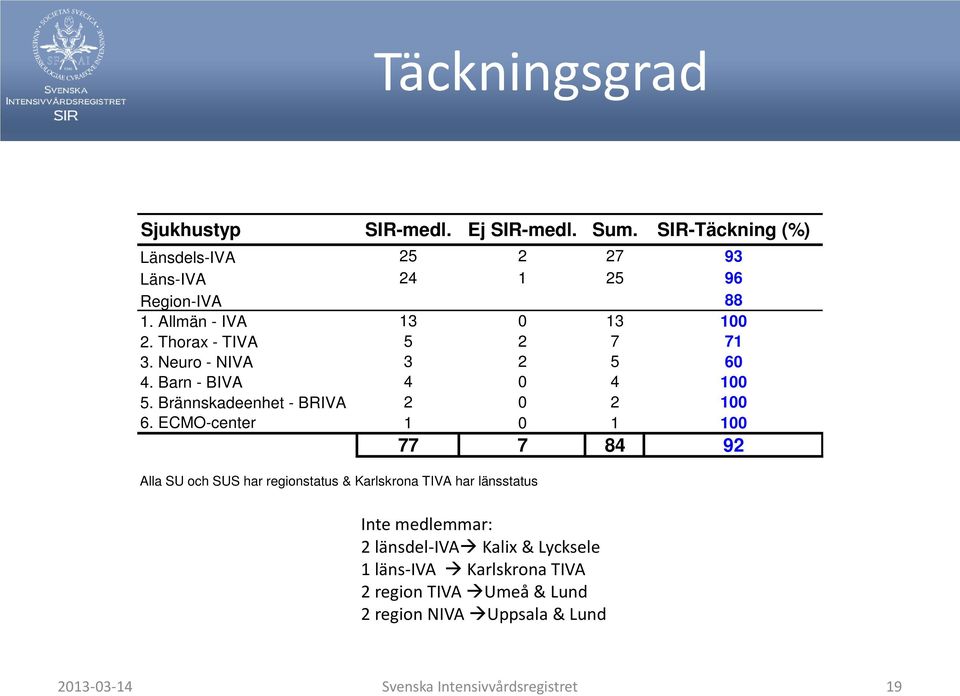 Brännskadeenhet - BRIVA 2 0 2 100 6.