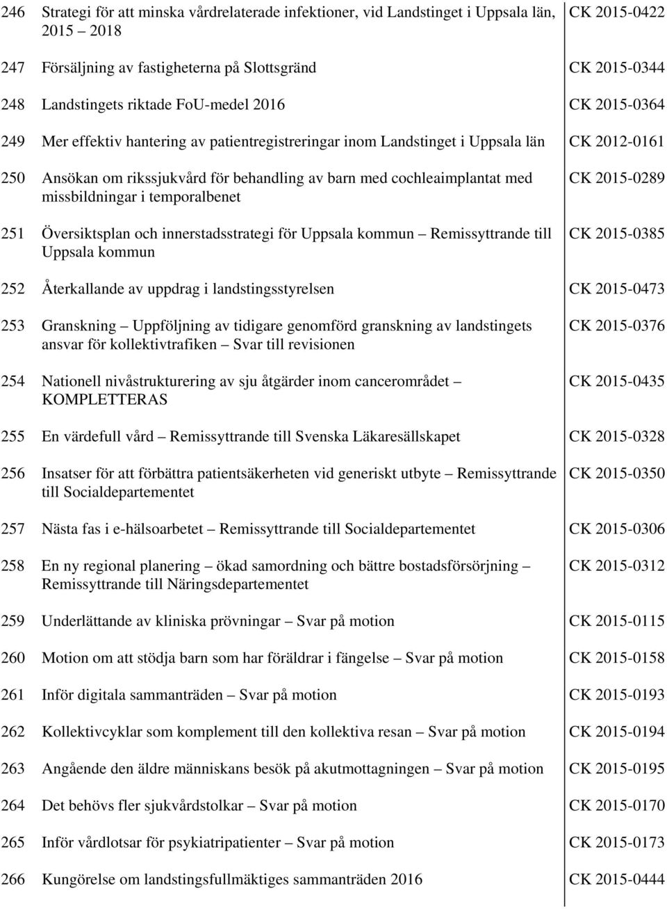 missbildningar i temporalbenet 251 Översiktsplan och innerstadsstrategi för Uppsala kommun Remissyttrande till Uppsala kommun CK 2015-0289 CK 2015-0385 252 Återkallande av uppdrag i