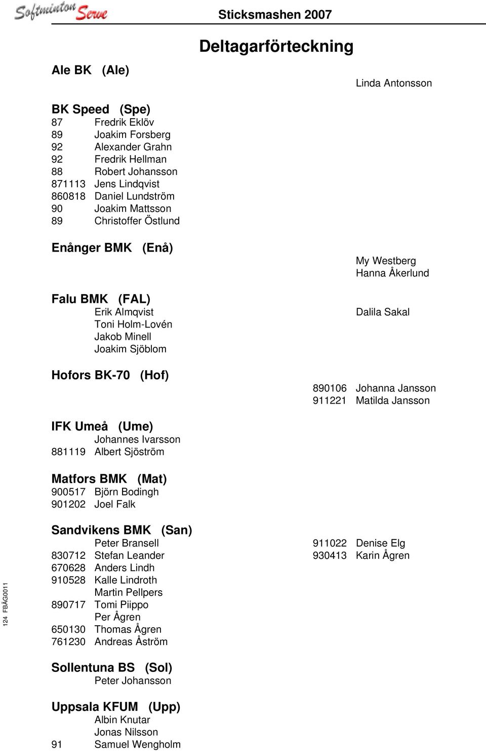 Sakal 890106 Johanna Jansson 911221 Matilda Jansson IFK Umeå (Ume) Johannes Ivarsson 881119 Albert Sjöström Matfors BMK (Mat) 900517 Björn Bodingh 901202 Joel Falk Sandvikens BMK (San) Peter Bransell