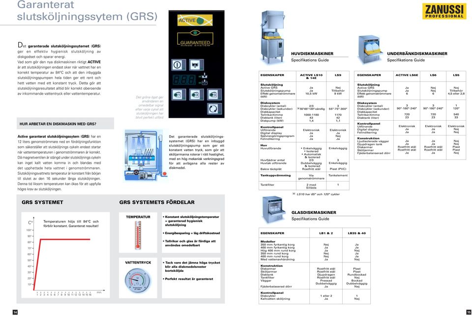 hett vatten med ett konstant tryck. Detta gör att slutsköljningsresultatet alltid blir korrekt oberoende av inkommande vattentryck eller vattentemperatur. HUR ARBETAR EN DISKMASKIN MED GRS?