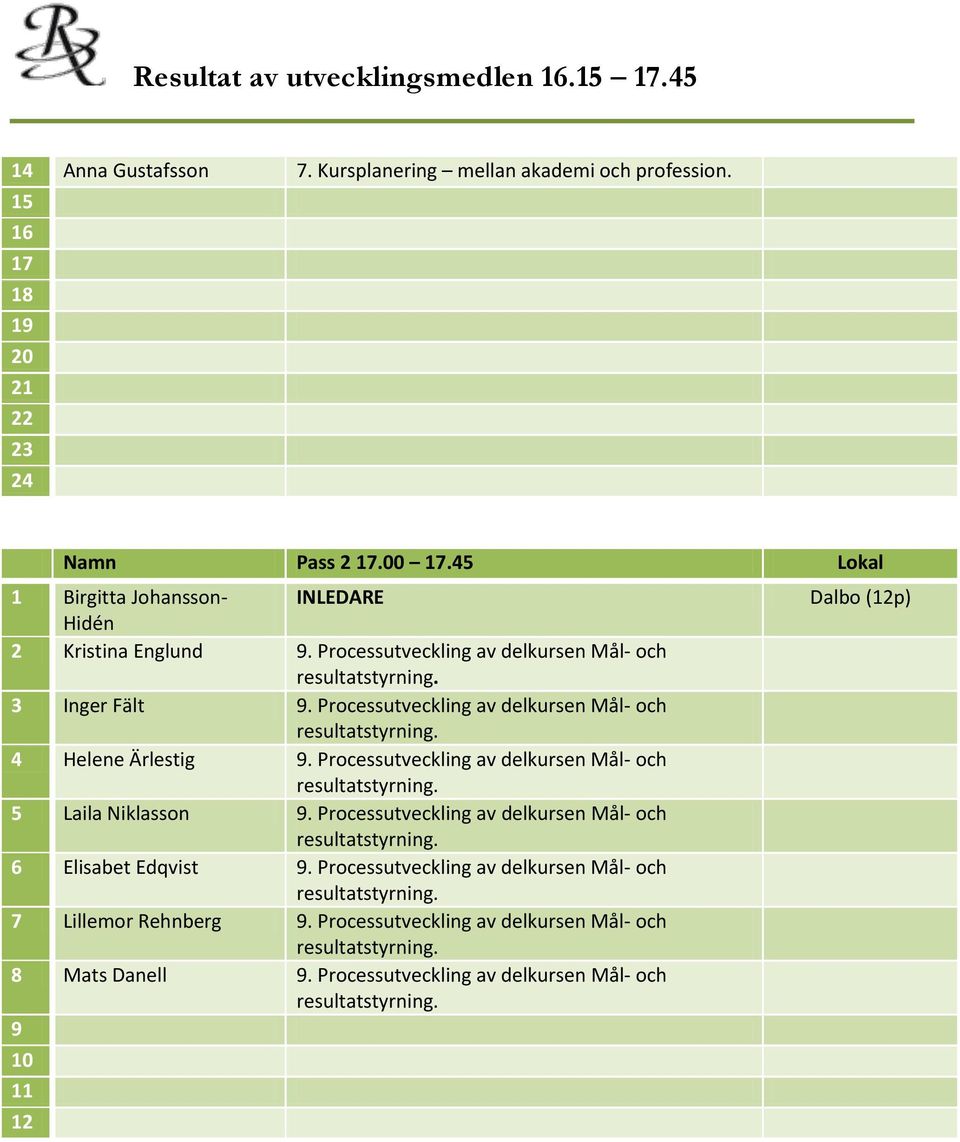 Processutveckling av delkursen Mål- och 3 Inger Fält 9. Processutveckling av delkursen Mål- och 4 Helene Ärlestig 9.