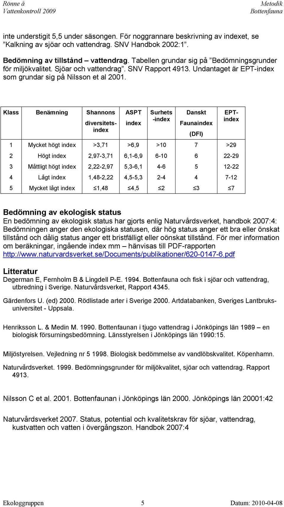 ASPT index Surhets -index Danskt Faunaindex (DFI) Klass Benämning Shannons diversitetsindex EPTindex 1 Mycket högt index >3,71 >6,9 >10 7 >29 2 Högt index 2,97-3,71 6,1-6,9 6-10 6 22-29 3 Måttligt