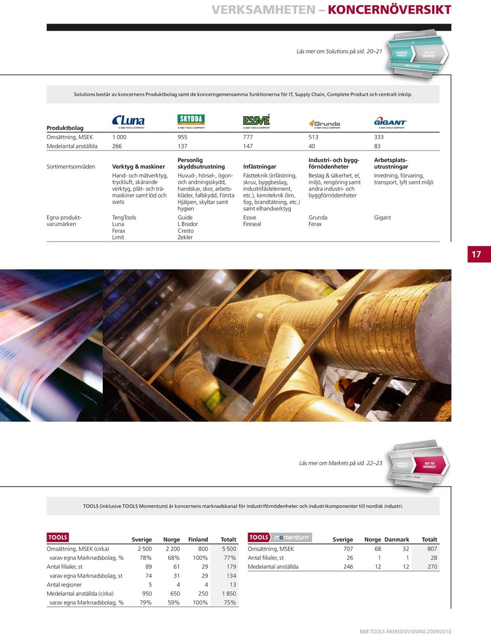 Produktbolag Omsättning, MSEK 1 000 955 777 513 333 Medelantal anställda 266 137 147 40 83 Sortimentsområden Egna produkt - varumärken Verktyg & maskiner Hand- och mätverktyg, tryckluft, skärande