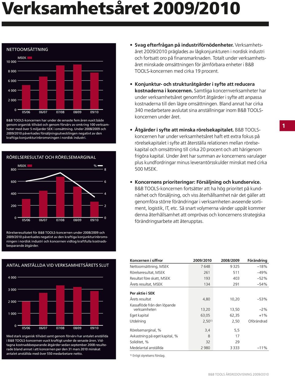 Under 2008/2009 och 2009/2010 påverkades försäljningsutvecklingen negativt av den kraftiga konjunkturinbromsningen i nordisk industri.