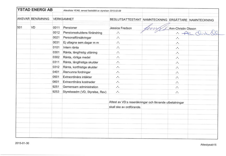 dagar m m Intern ränta Räntajangfristig utlåning Ränta, rörliga medel Ränta, långfristiga skulder Ränta, kortfristiga skulder Återvunna fordringar