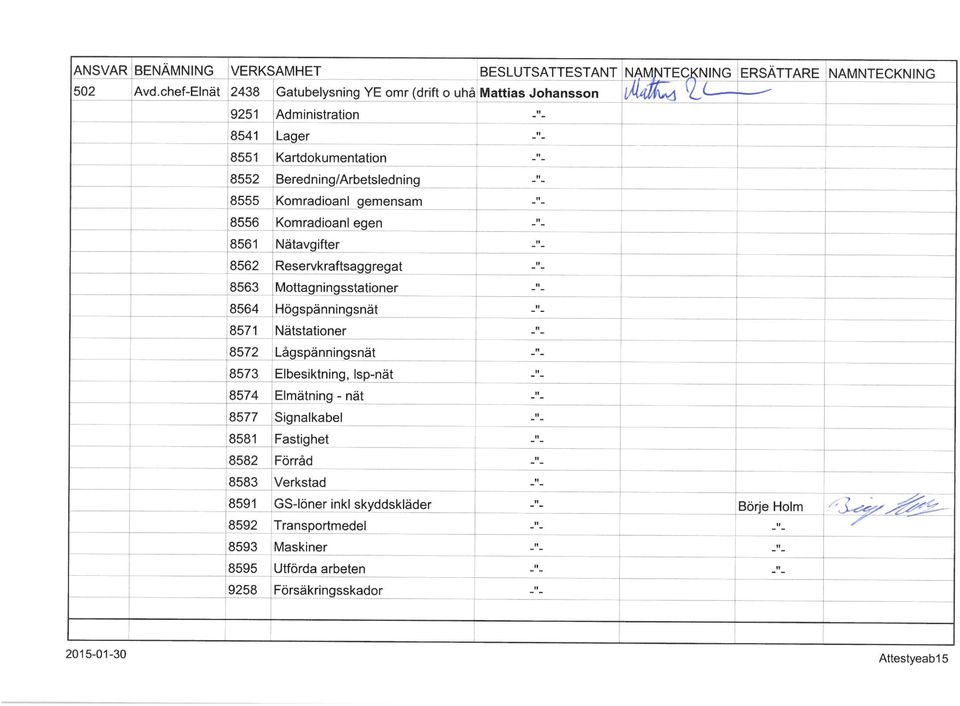 Johansson j Administration Lager Kartdokumentation Beredning/Arbetsledning Komradioanl gemensam Komradioanl egen Nätavgifter 8562 Reservkraftsaggregat 8563