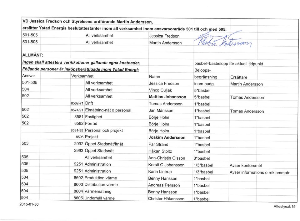 Följande personer är inköpsberättisiade inom Ystad Energi: Ansvar 501-503 Verksamhet 8562-71 i Drift 8574/91 Elmätning-nät o personal 8581 Fastighet 8582 Förråd 8591-95 8595 Personal och projekt